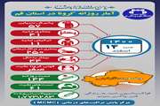 آخرین وضعیت مبتلایان به کووید۱۹ در چهاردهم اسفند ماه ۱۴۰۰ در قم